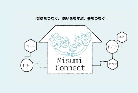 Misumi Connect